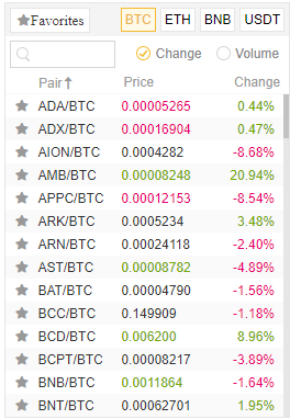 list of cryptocurrencies on Binance website