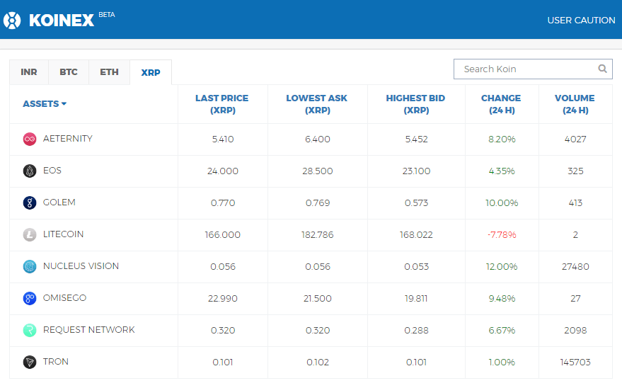 koinex launches XRP based crypto-to-crypto trading market for the first time in the crypto world