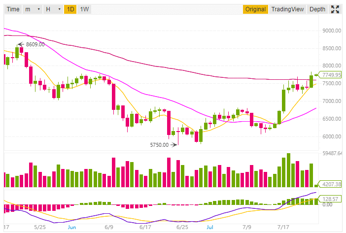 bitcoin price analysis and prediction