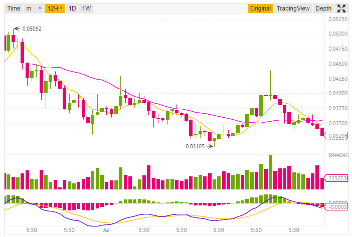 Tron price prediction and trend analysis