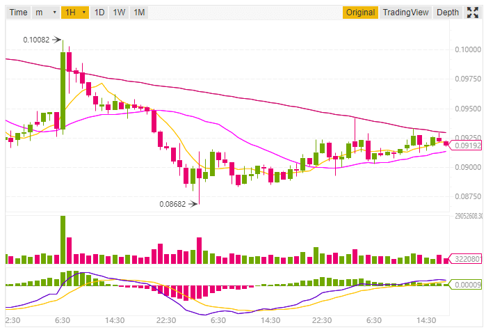 Cardano price prediction and technical analysis 23rd august