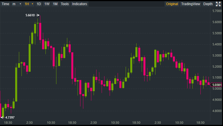 EOS price prediction and technical analysis 20th august