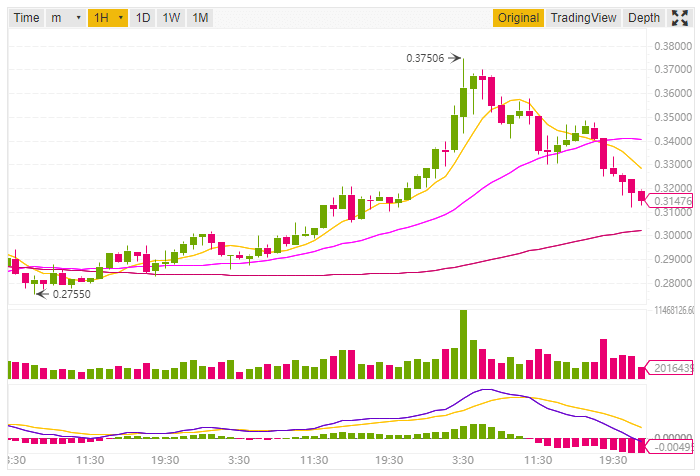 Ripple price prediction and technical analysis 18th august