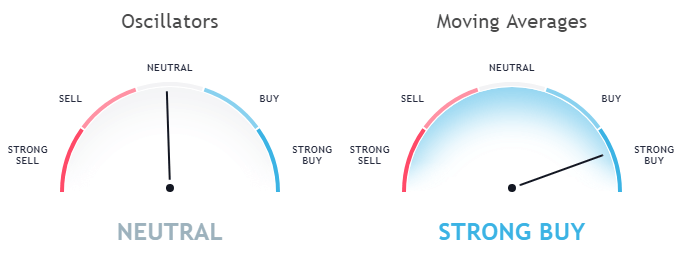 TRON TRX technical analysis as per moving averages and Oscillators August 27