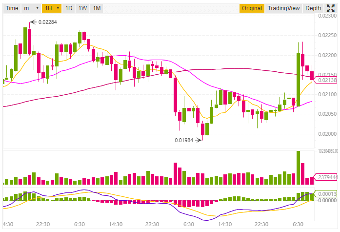 Tron price prediction and technical analysis 22nd August