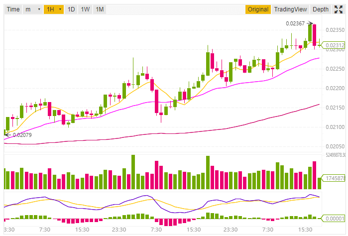 Tron price prediction and technical analysis 27th August