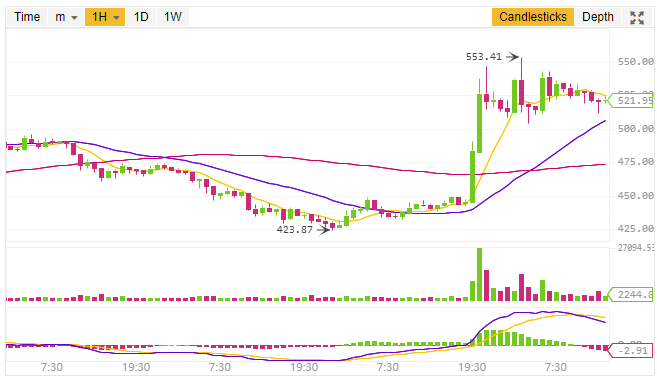 Bitcoin Cash price prediction and technical analysis 27th September 2018