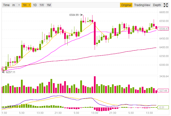 Bitcoin price prediction and technical analysis 15th September