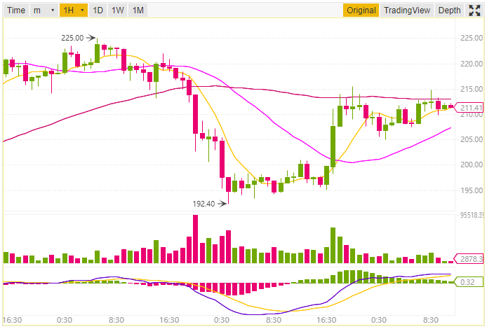 Ethereum price prediction and technical analysis 19th September