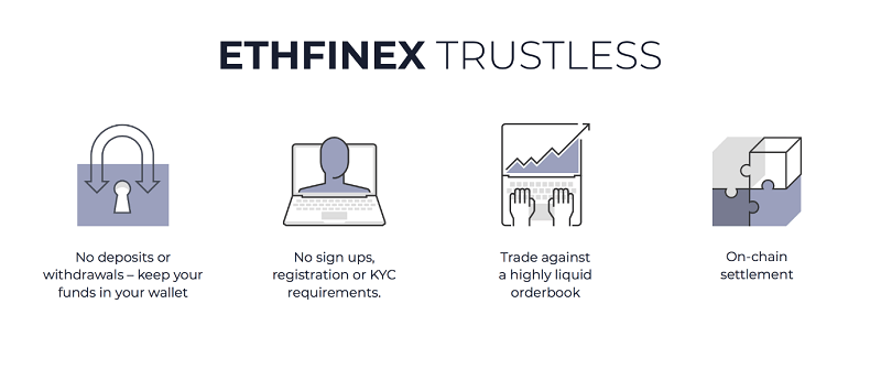 Ethfinex Trustless