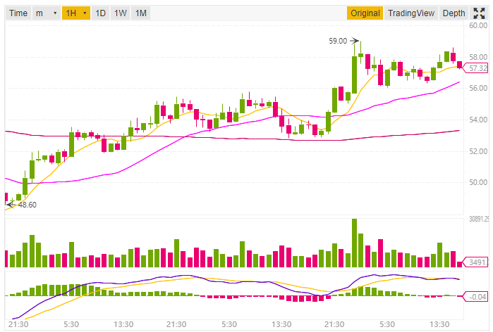 Litecoin price prediction and technical analysis 15th September