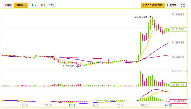 Ripple price prediction and technical analysis 19th September