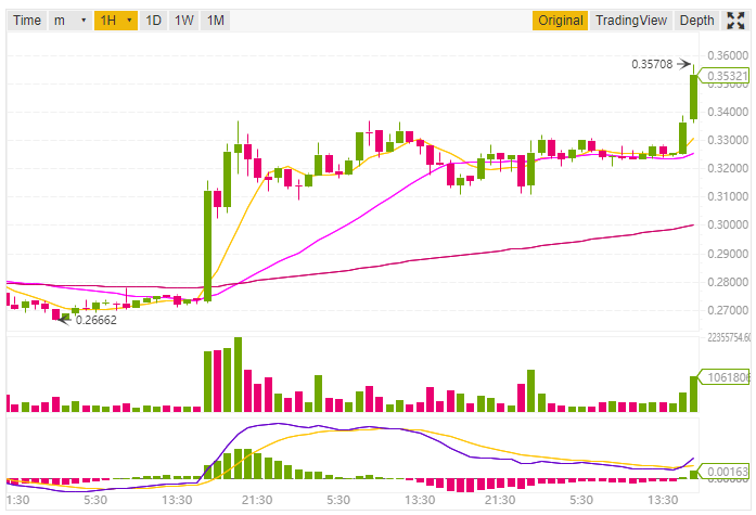 Ripple price prediction and technical analysis 20th September