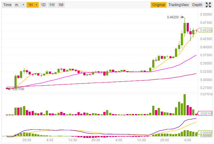 Ripple price prediction and technical analysis 21st September