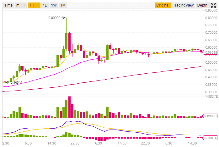 Ripple price prediction and technical analysis 23rd September 2018