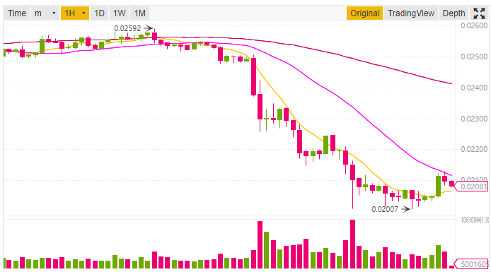 Tron price prediction and technical analysis 07th September