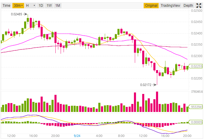 Tron price prediction and technical analysis 24th September 2018