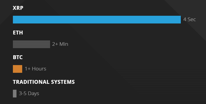 ripple speed