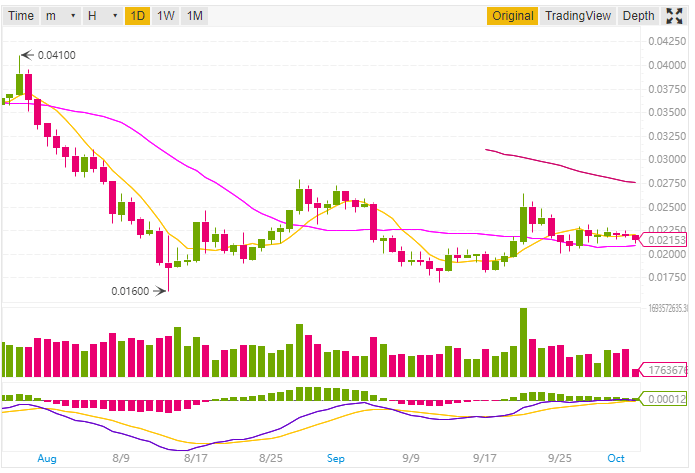 Tron price prediction and technical analysis 03rd October 2018