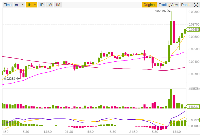 Tron price prediction and technical analysis 15th October 2018