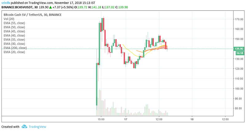 Bitcoin Cash price prediction and technical analysis 17th November 2018