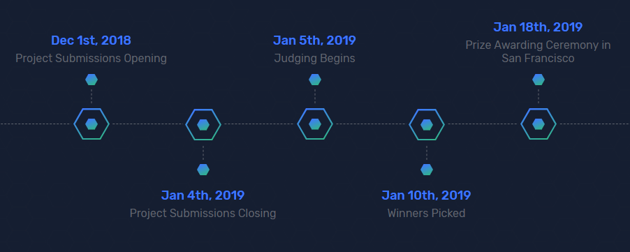 TRON Accelerator Plan contest timeline