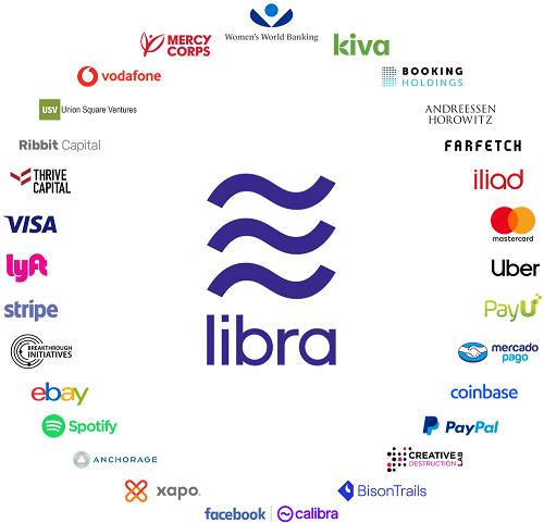 Facebook Ceyprocurrency Libra Partners