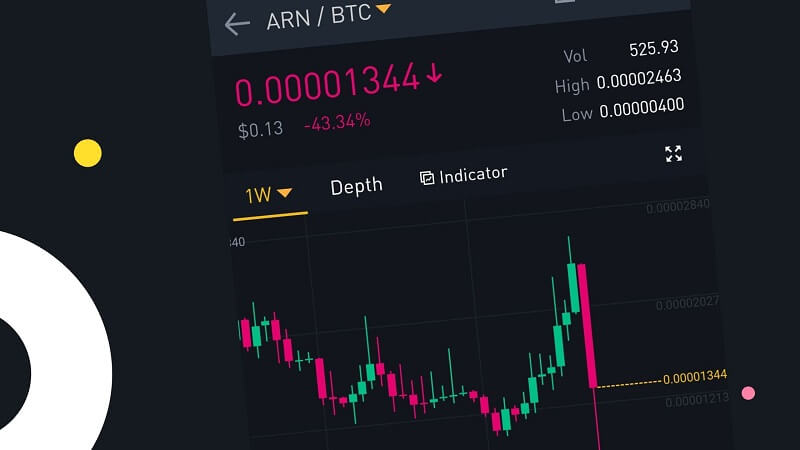 Binance Will Delist ARN, FUEL and LUN on 2020/07/20