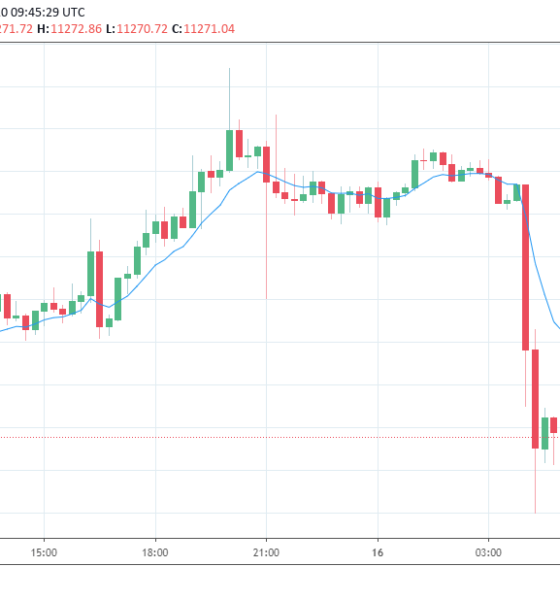 Bitcoin price drops after OKEx news
